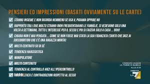 Trend Google: alessandra bramante psicologa