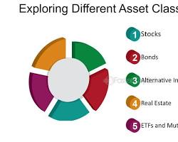 Image of diversified portfolio with different asset classes
