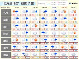 tenki.jp - News update