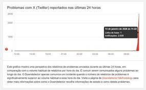 X caiu? Rede social fica fora do ar no app e site nesta terça-feira (13)