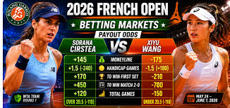 2026 French Open Betting Markets, Payout Odds: Sorana Cirstea v Xiyu Wang