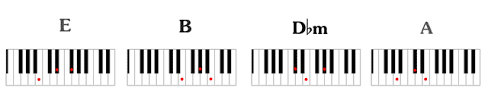 Képtalálat a következőre: „4 Chords”