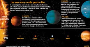 Image result for Astronomia