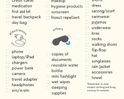 Image of Packing a suitcase for Thailand