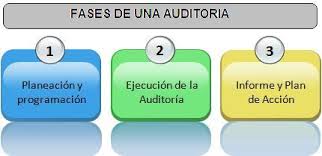 Resultado de imagen para imagenes QUE ES UNA AUDITORIA EXTERNA