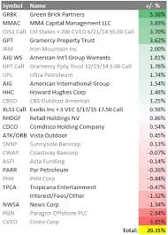 Image result for vsto vista Closing