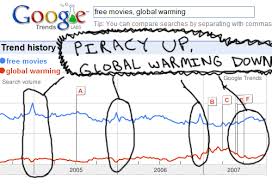 Image result for Piracy