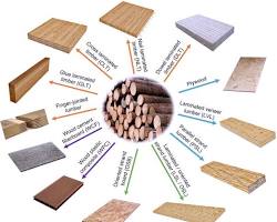 Gambar Engineered wood products