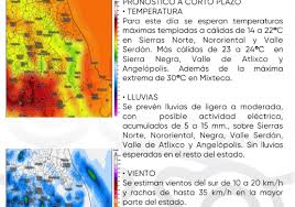 Este es el pronóstico del clima para varias regiones de Puebla