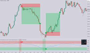 Trend Google: rsi