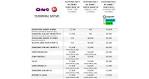 Tiendas Vodafone Madrid - Telfonos y horarios