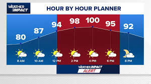If you think it's hotter this August than most, you're not wrong