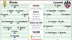 ¡Choque de Titanes! ¿Podrá el Levante vencer al Real Oviedo? - Imagen principal del artículo