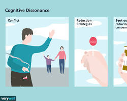 Image of cognitive dissonance