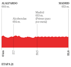 El Mundo - News update