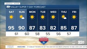 23ABC Evening weather update May 22, 2026