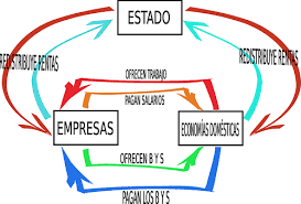 Resultado de imagen para economias domesticas