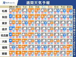News source: ウェザーニュース