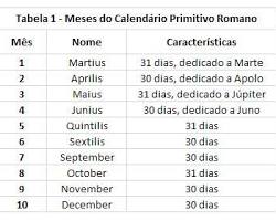 Imagem de Calendário romano