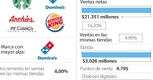 LaRepublica.co - News update