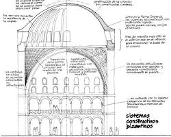 Imagen de sistemas constructivos bizantinos