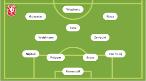 twente vs ado — trending on Google in Indonesia