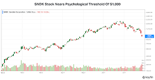 SNDK Stock Rebounds After 35% Drop This Week – Sandisk’s AI-Fueled Growth Is 'Tremendous, But Finite,’ Says Analyst