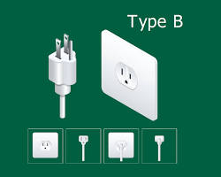 Type B plug