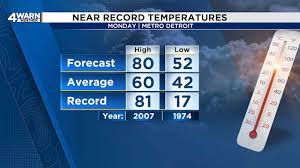 Detroit Weather: Enjoying Near Record Warmth and Plenty of Sunshine