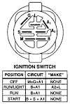 prong ignition switch - m - The Friendliest