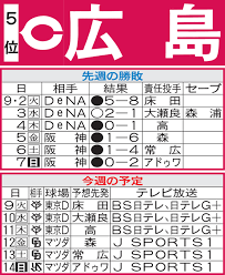 Yahoo!ニュース - News update