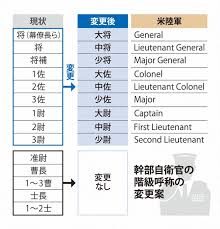 News source: 毎日新聞