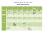 Comparatif isolants : meilleur isolant