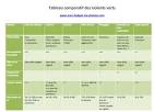 Isolants écologiques comparatif