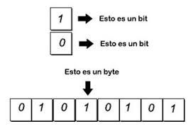 Resultado de imagen para bIT