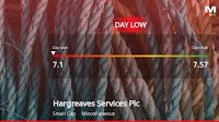 Hargreaves Services Plc Hits Day Low of GBP 7.10 Amid Price Pressure