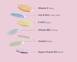 Image of Iron and Sexual Health