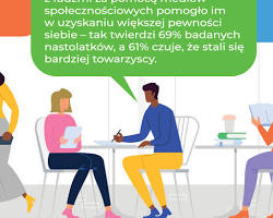 Obraz: Media społecznościowe pomagają poznawać nowych ludzi