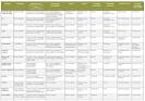 Comparatif isolation combles