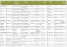 Comparatif isolants thermiques et phoniques - Isolation