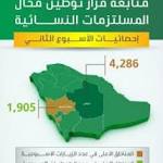 ضبط 4771 مخالفة لقراريْ التوطين