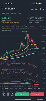 Binance Coin (BNB) Price Prediction and Market Analysis