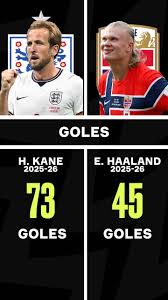 Kane vs Haaland: Cara a cara estadístico