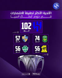 بیشترین پیروزی تیم ها در آسیا الهلال با ۱۰۲ پیروزی در صدر......