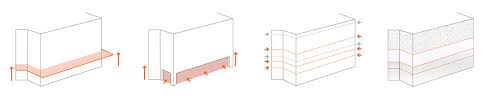 Architecte Geneve - Guenin Atelier d'Architecture SA ...