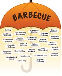 A thorough definition of barbecue and an etymology of the word via Relatably.com