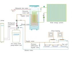 Image Of Split System Heat Pump With An Indoor And Outdoor Unit Connected By Piping