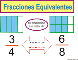 Resultado de imagen de FRACCIONES