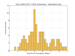 Image result for LAVA XOLO NEW AND OLD PHONES