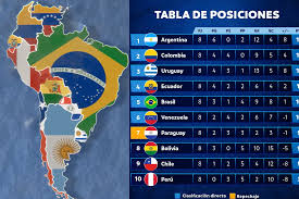 Sudamerican Eliminatorias 2026: A Deep Dive into the Current Standings and Upcoming Matches